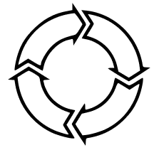 korekcije i prilagodjavanja